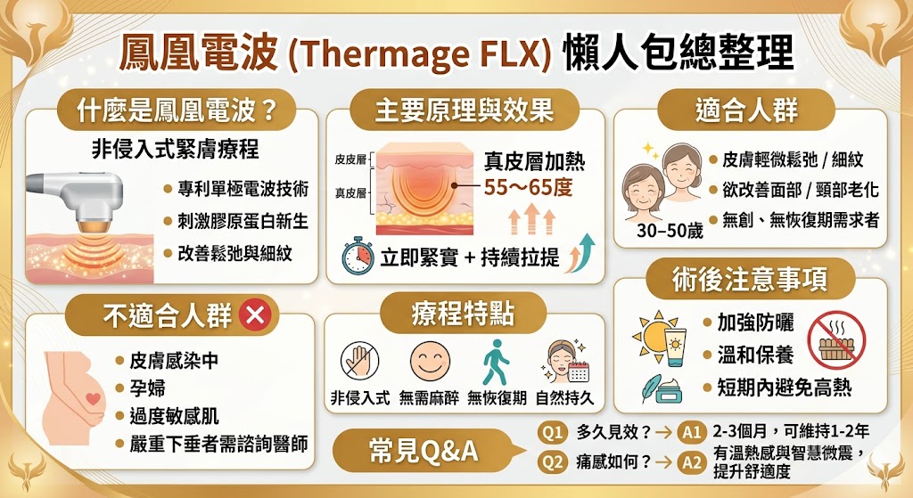 鳳凰電波拉提（Thermage FLX）是一項非侵入式的高科技緊膚療程，利用專利的單極電波技術來刺激皮膚膠原蛋白的再生與收縮，從而改善肌膚的鬆弛與細紋。與傳統手術拉皮相比，鳳凰電波拉提無需手術切割，安全無創，並且無需長期恢復期。這項療程不僅能改善臉部輪廓，還能有效提升皮膚的緊實度，是現今流行的美容選擇之一。