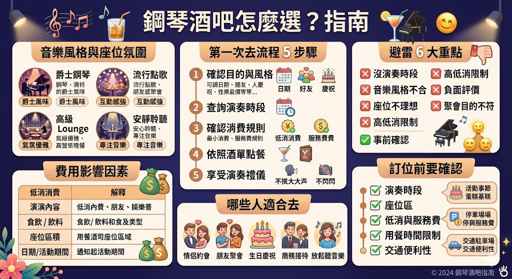 鋼琴酒吧適合約會、朋友聚會、商務小酌與生日慶祝，結合現場鋼琴演奏、調酒飲品與舒適氛圍，讓夜晚更有質感。挑選鋼琴酒吧時，建議先確認演奏時段、音樂風格、低消規則、座位配置與預約方式，才能找到符合需求的鋼琴酒吧空間，享受放鬆又有情調的音樂夜晚。